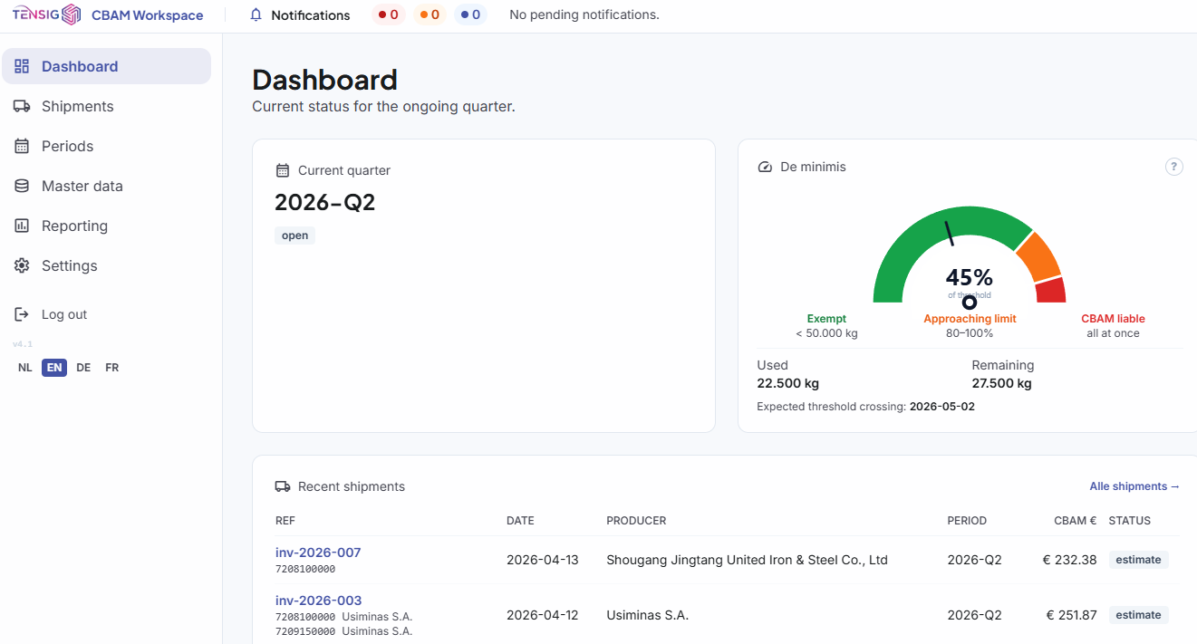 CBAM Workspace dashboard